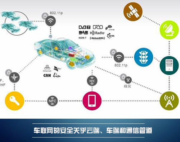 決勝新戰場 BAT誰能領航車聯網的藍海？